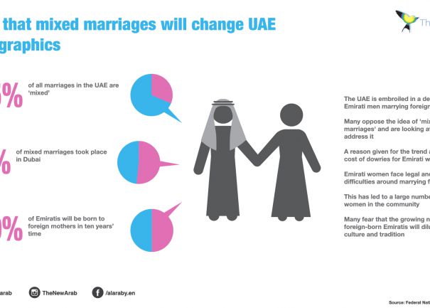 An emirati woman marrying Emirati nationality